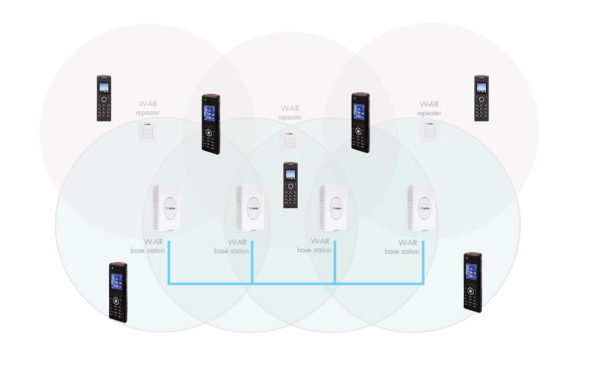 Image: Wildix DECT Schema