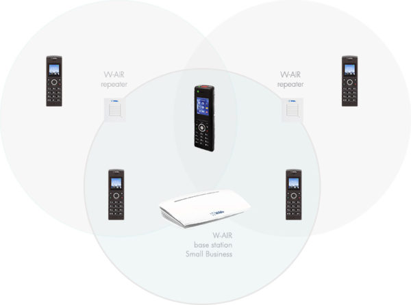 Image: Mehrzellen Small Business DECT Schema
