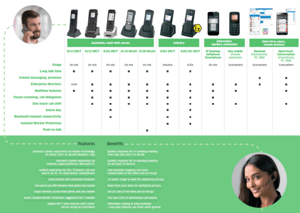 Alcatel Mobile Device Vergleich